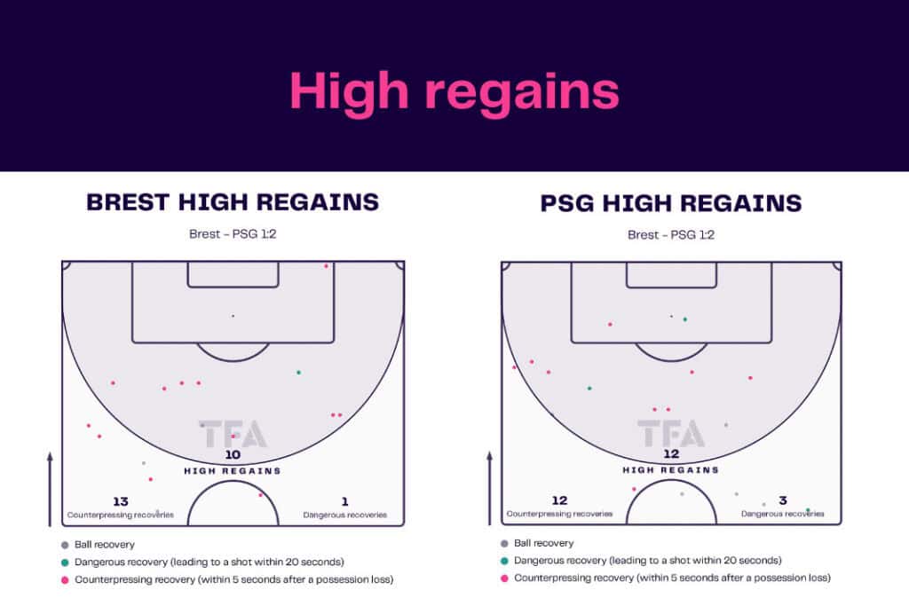 Ligue 1 2022/23: Brest vs PSG - data viz, stats and insights