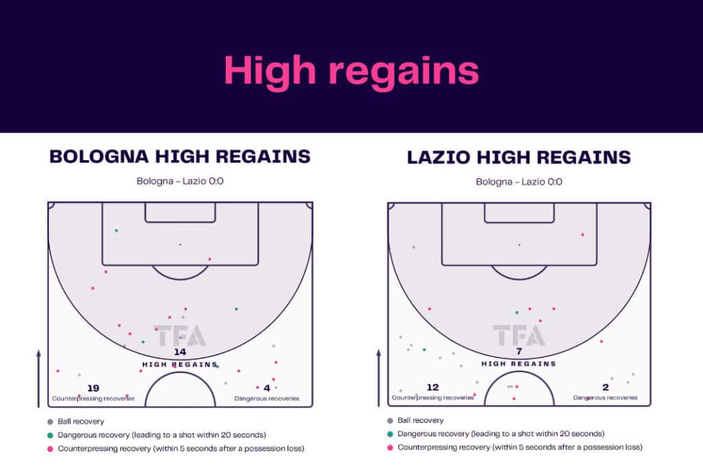 Serie A 2022/23: Bologna vs Lazio - data viz, stats and insights