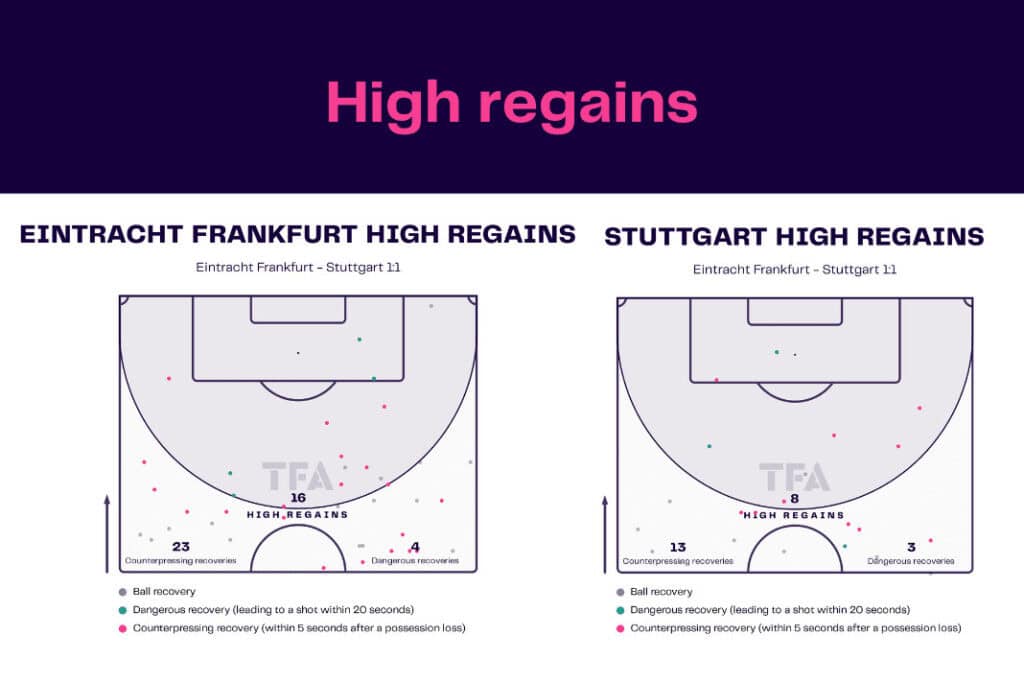 Bundesliga 2022/23: Frankfurt vs Stuttgart - data viz, stats and insights