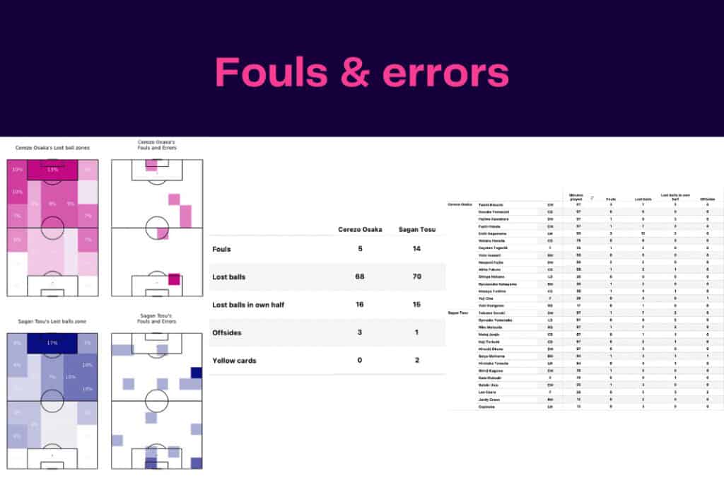 J-League 2022/23: Cerezo vs Sagan - data viz, stats and insights