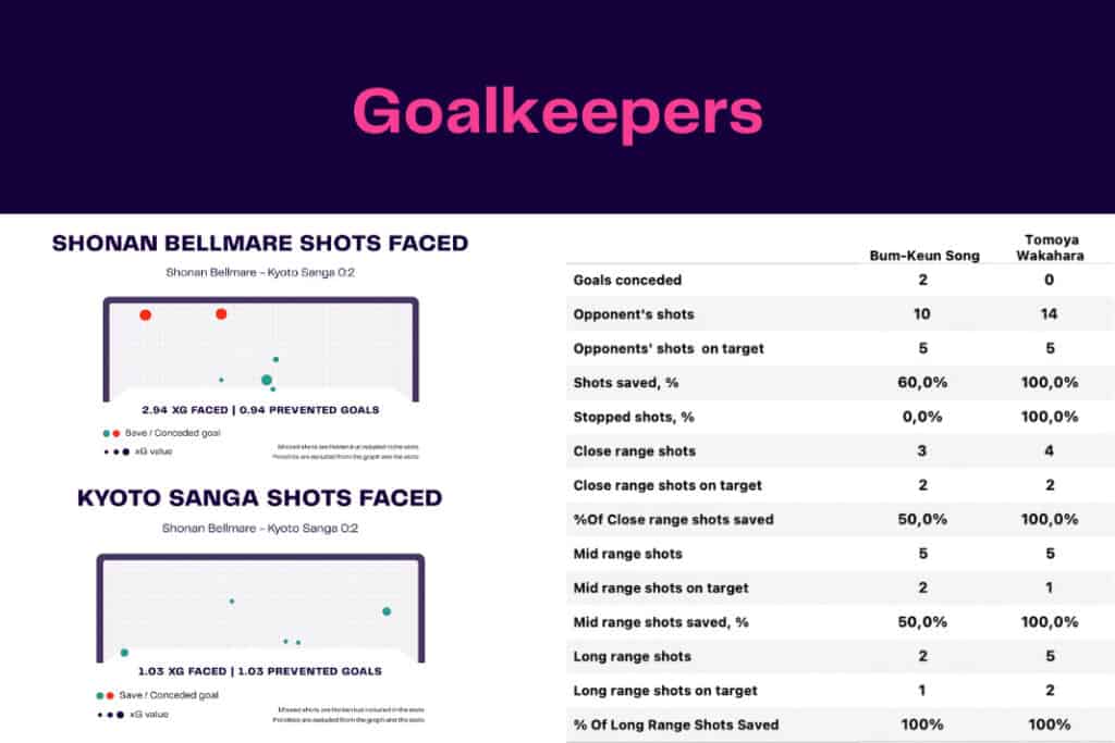 J-League 2022/23: Shonan vs Kyoto - data viz, stats and insights