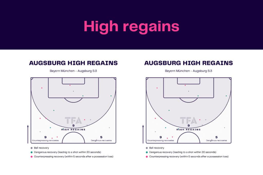 Bundesliga 2022/23: Bayern vs Augsburg - data viz, stats and insights