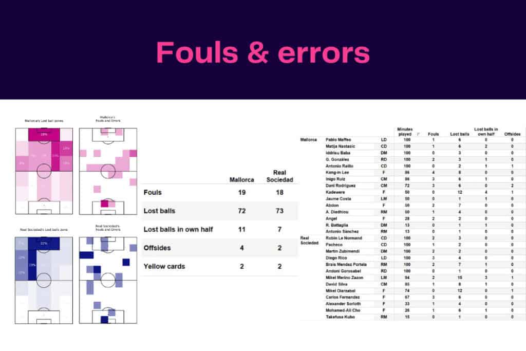 LaLiga 2022/23: Mallorca vs Real Sociedad - data viz, stats and insights