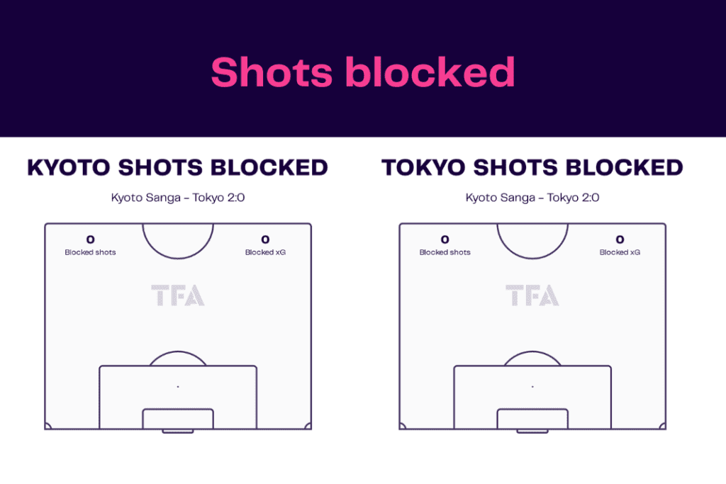 J-League 2022/23: Kyoto vs Tokyo - data viz, stats and insights