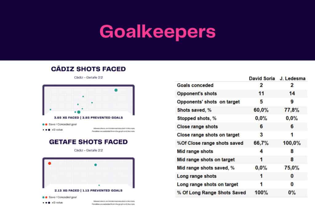 LaLiga 2022/23: Cádiz vs Getafe - data viz, stats and insights