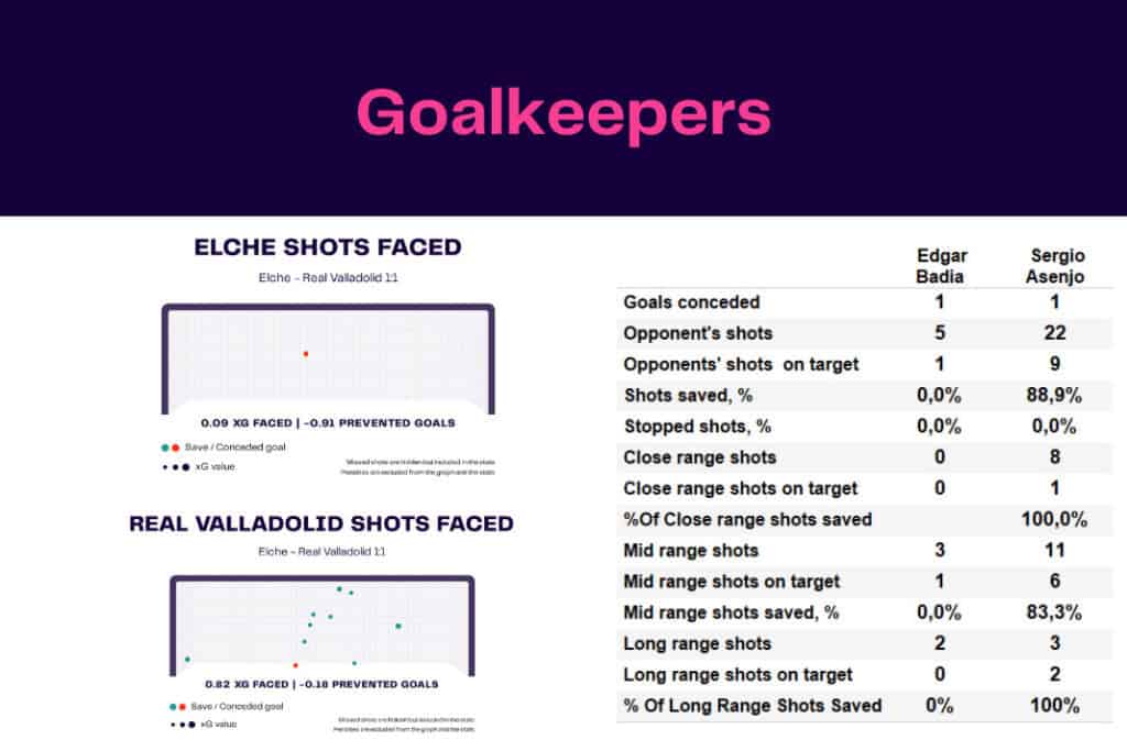 LaLiga 2022/23: Elche vs Real Valladolid - data viz, stats and insights