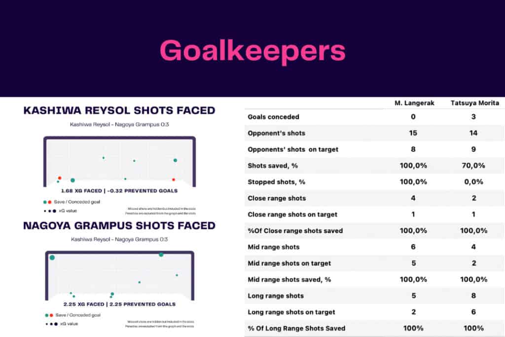 J-League 2022/23: Kashiwa Reysol vs Nagoya Grampus - data viz, stats and insights