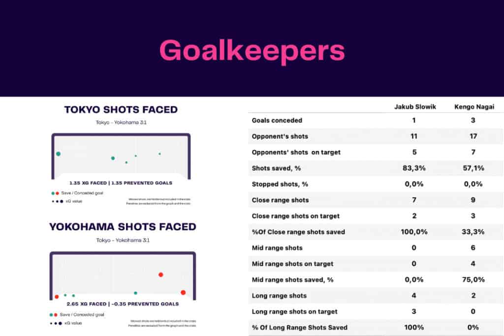 J-League 2022/23: Tokyo vs Yokohama - data viz, stats and insights