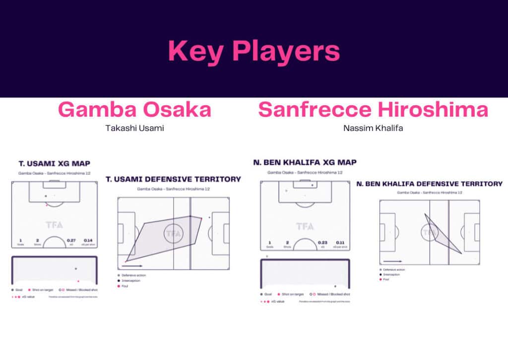 J-League 2022/23: Gamba Osaka vs Sanfrecce Hiroshima - data viz, stats and insights