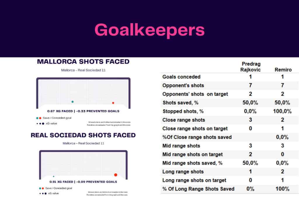 LaLiga 2022/23: Mallorca vs Real Sociedad - data viz, stats and insights