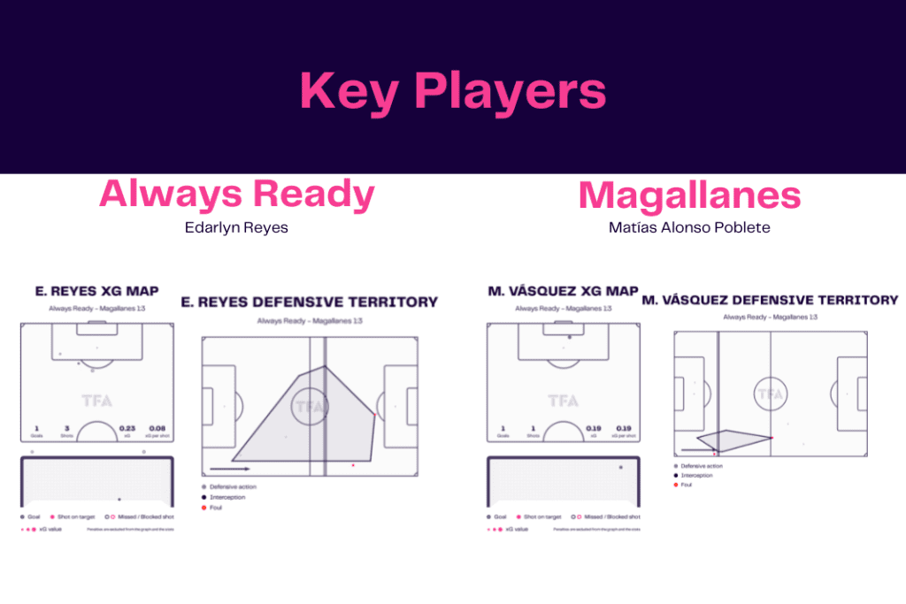 Copa Libertadores 2022/23: Medellín vs El Nacional - data viz, stats and insights