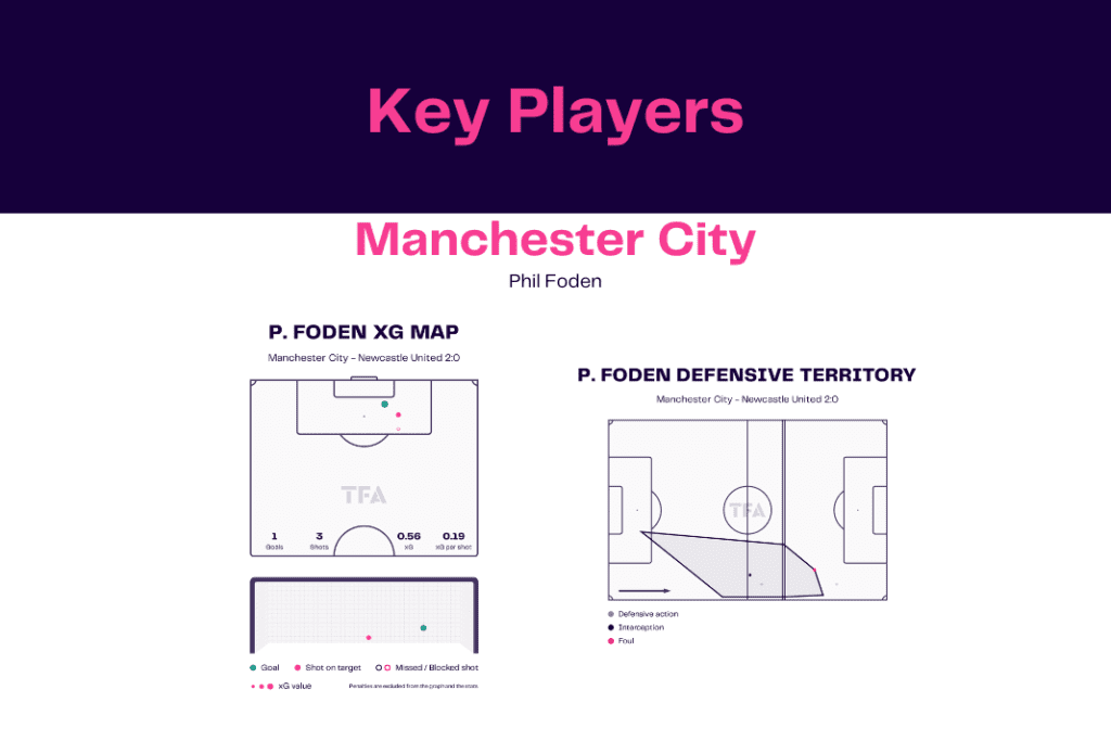 Premier League 2022/23: Manchester City vs Newcastle United - data viz, stats and insights