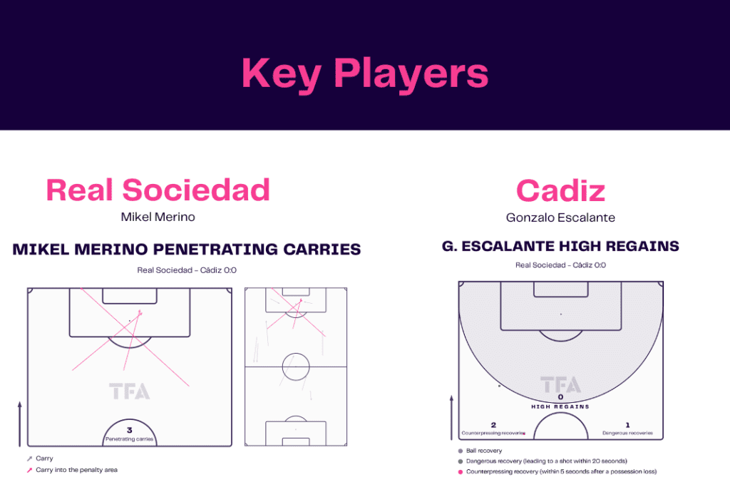 La Liga 2022/23: Sociedad vs Cadiz - data viz, stats and insights