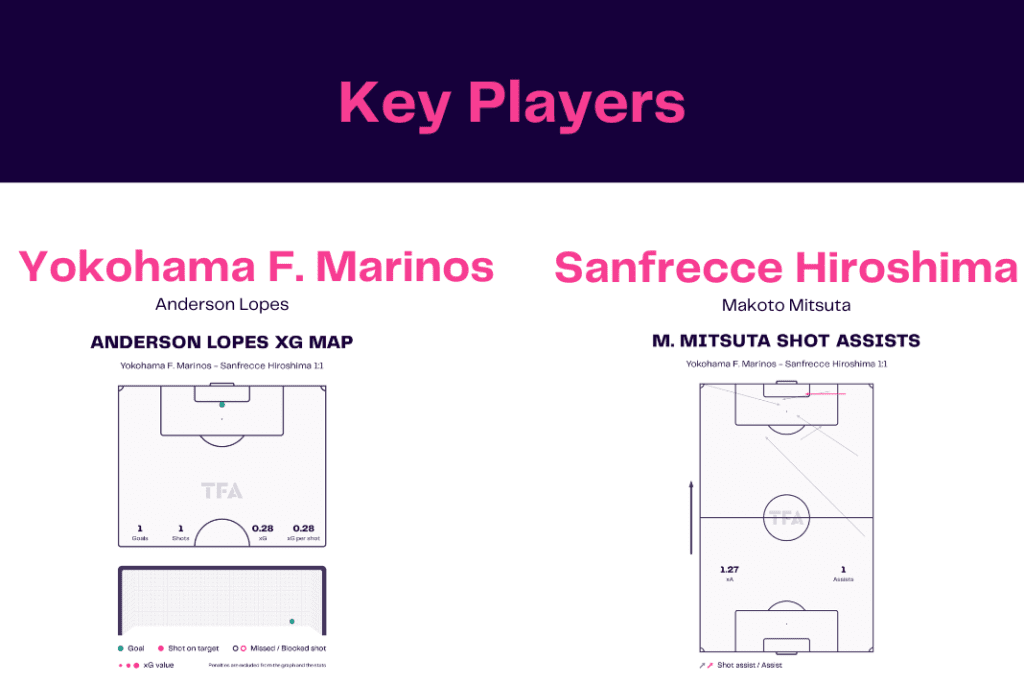 J-League 2022/23: Yokahama Marinos vs Sanfrecce Hiroshima - data viz, stats and insights