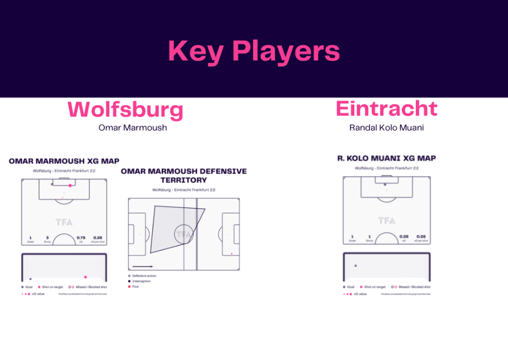Bundesliga 2022/23: Wolfsburg vs Frankfurt - data viz, stats and insights