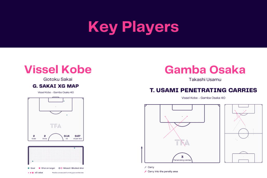 J-League 2022/23: Vissel Kobe vs Gamba Osaka - data viz, stats and insights