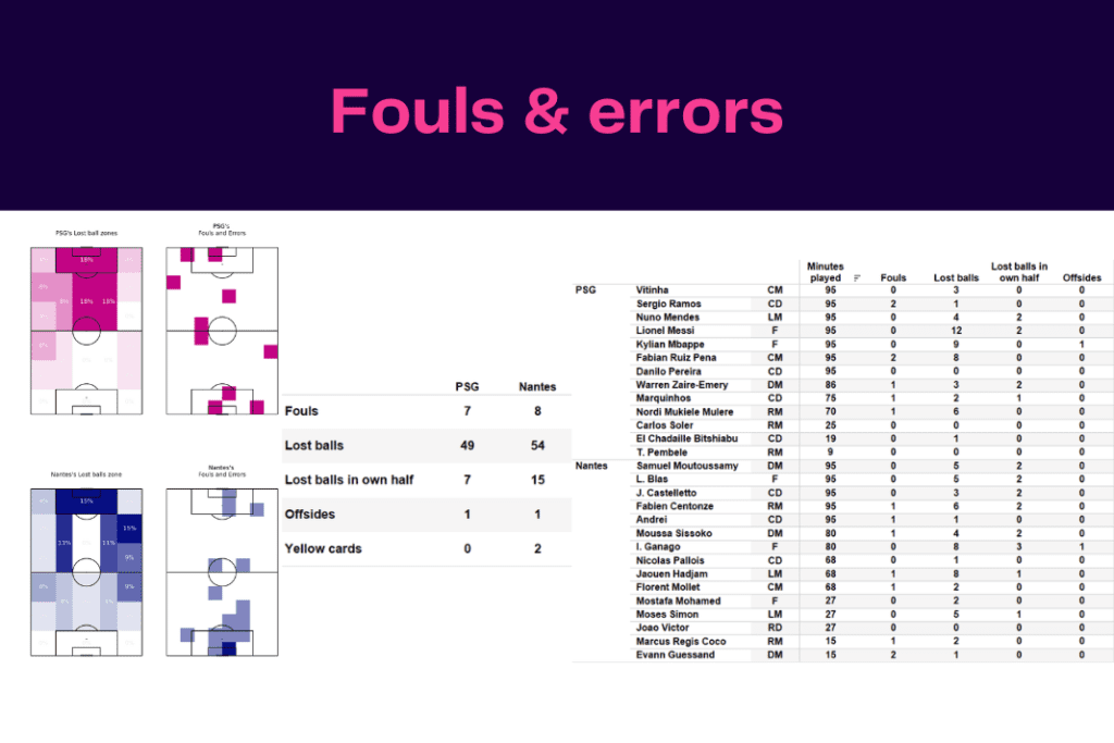 Ligue 1 2022/23: PSG vs Nantes - data viz, stats and insights