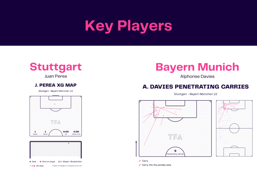 Bundesliga 2022/23: Stuttgart vs Bayern - data viz, stats and insights