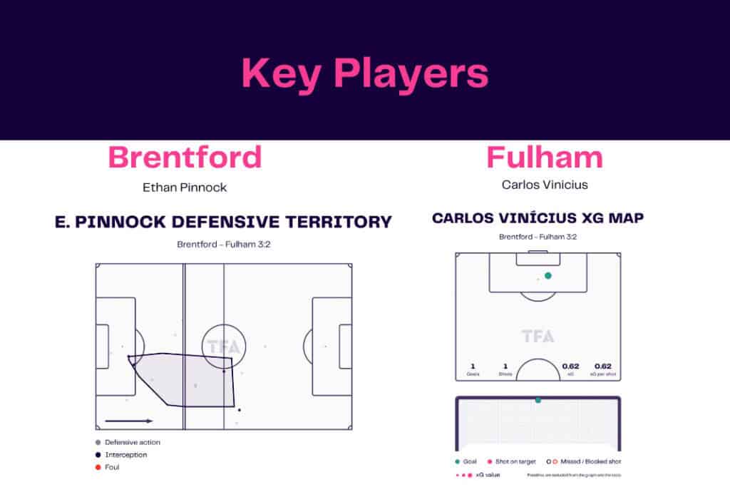 Premier League 2022/23: Brentford vs Fulham - data viz, stats and insights