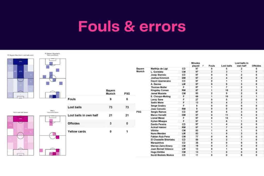 UEFA Champions League 2022/23: Bayern Munich vs PSG - data viz, stats and insights