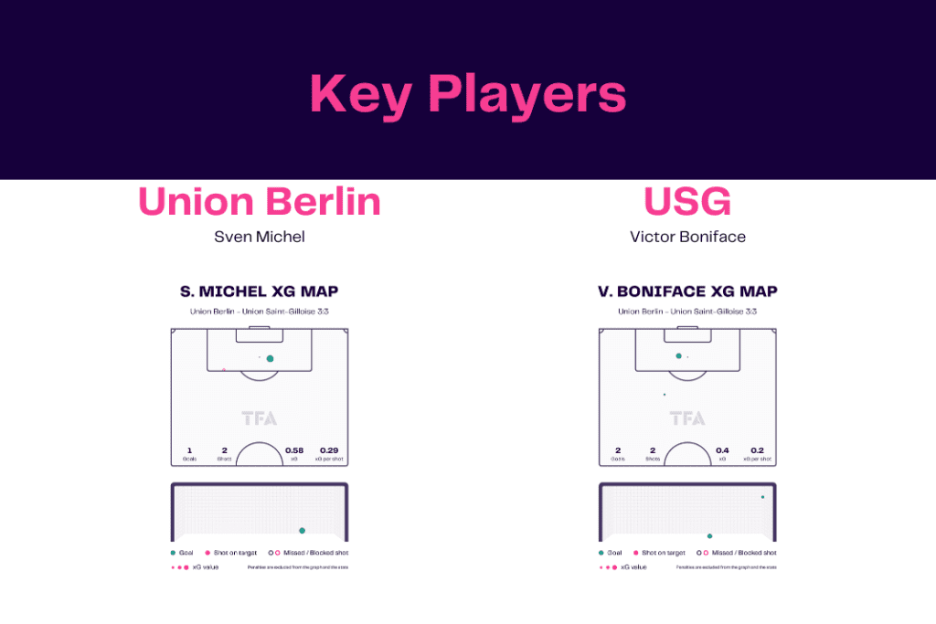 UEFA Europa League 2022/23: Union Berlin vs Union Saint-Gilloise - data viz, stats and insights