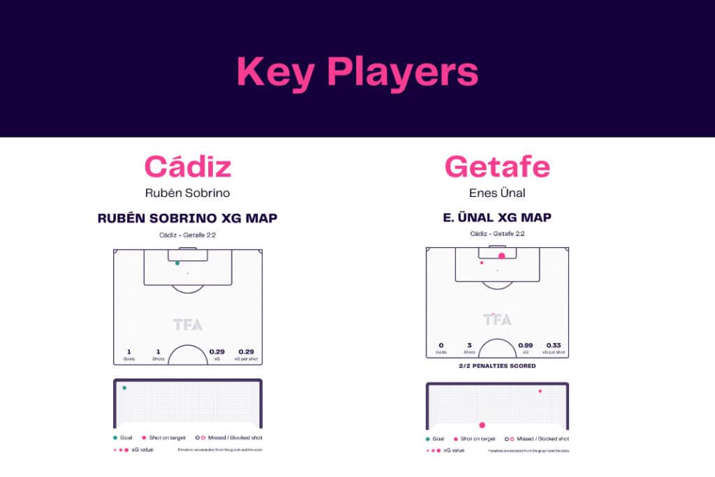 LaLiga 2022/23: Cádiz vs Getafe - data viz, stats and insights