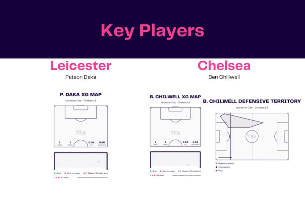 Premier League 2022/23: Leicester vs Chelsea - data viz, stats and insights