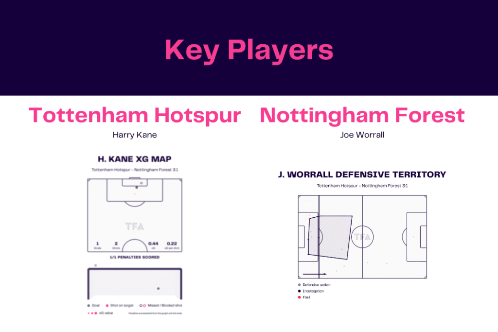 Premier League 2022/23: Tottenham Hotspur vs Nottingham Forest - data viz, stats and insights
