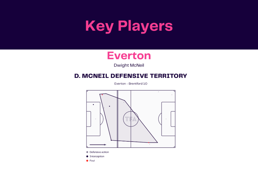 Premier League 2022/23: Everton vs Brentford - data viz, stats and insights