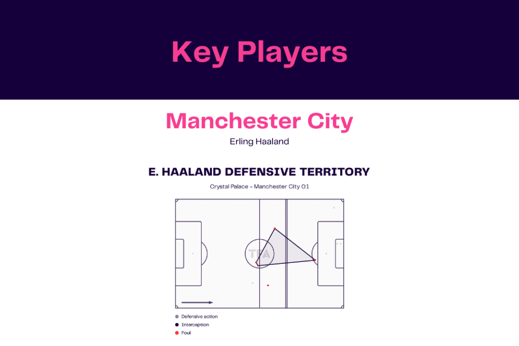 Premier League 2022/23: Crystal Palace vs Manchester City - data viz, stats and insights