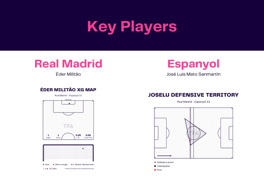 LaLiga 2022/23: Real Madrid vs Espanyol - data viz, stats and insights