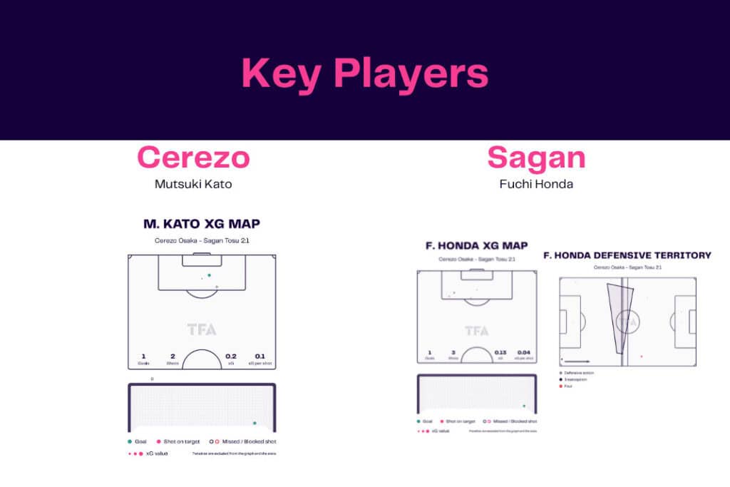 J-League 2022/23: Cerezo vs Sagan - data viz, stats and insights
