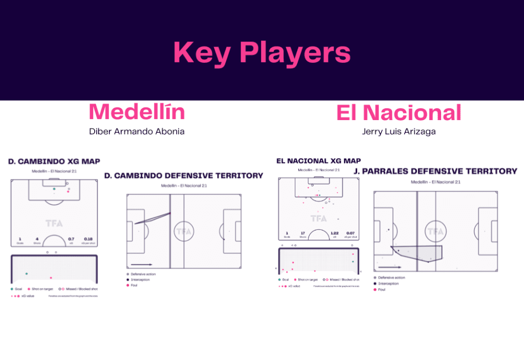 Copa Libertadores 2022/23: Medellín vs El Nacional - data viz, stats and insights