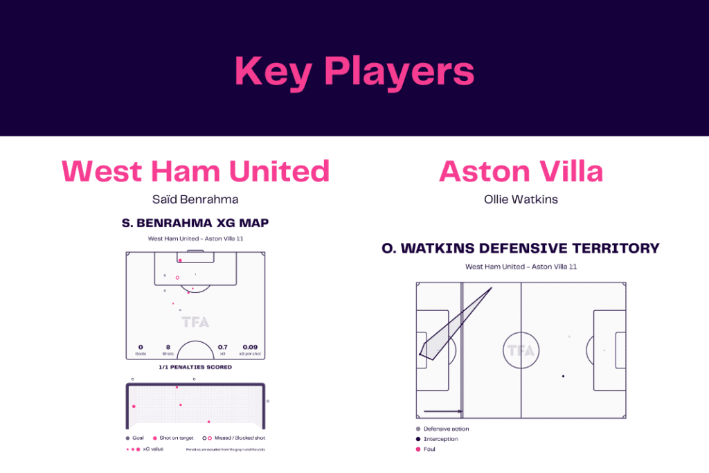 Premier League 2022/23: West Ham vs Aston Villa - data viz, stats and insights
