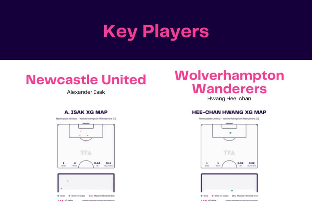 Premier League 2022/23: Newcastle vs Wolves - data viz, stats and insights
