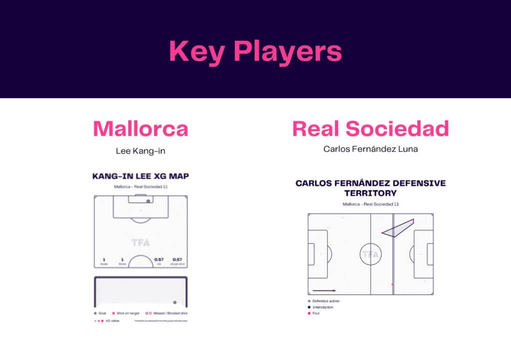 LaLiga 2022/23: Mallorca vs Real Sociedad - data viz, stats and insights