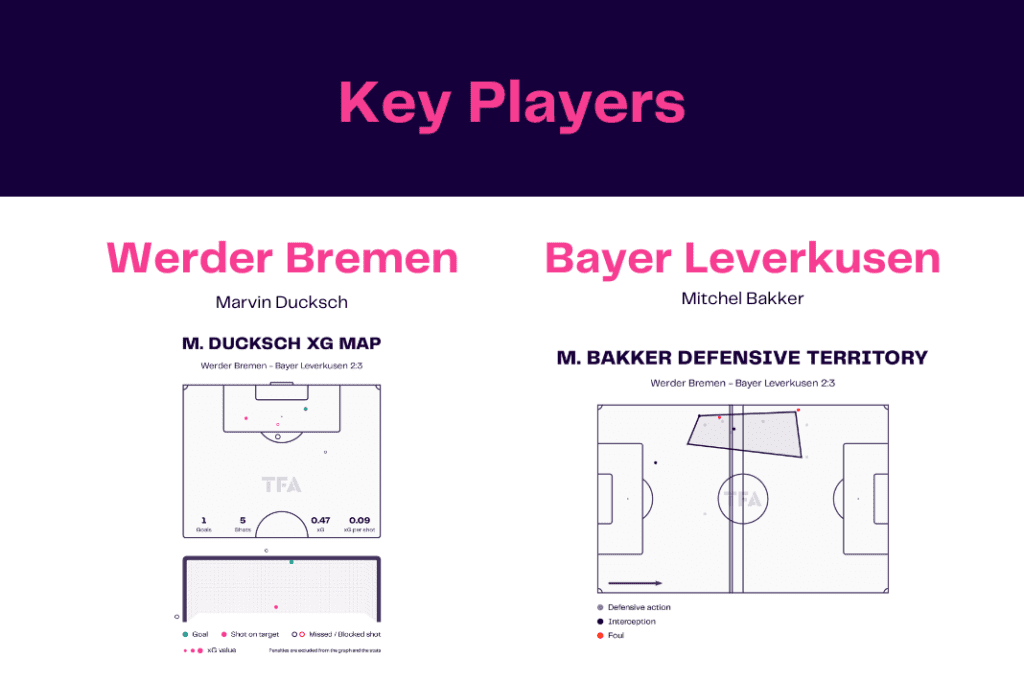 Bundesliga 2022/23: Werder Bremen vs Bayer Leverkusen - data viz, stats and insights