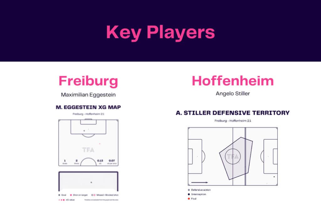 Bundesliga 2022/23: Freiburg vs Hoffenheim - data viz, stats and insights