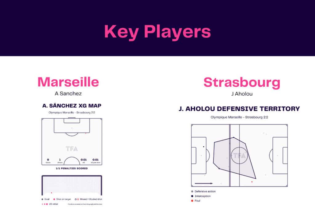 Ligue 1 2022/23: Marseille vs Strasbourg - data viz, stats and insights