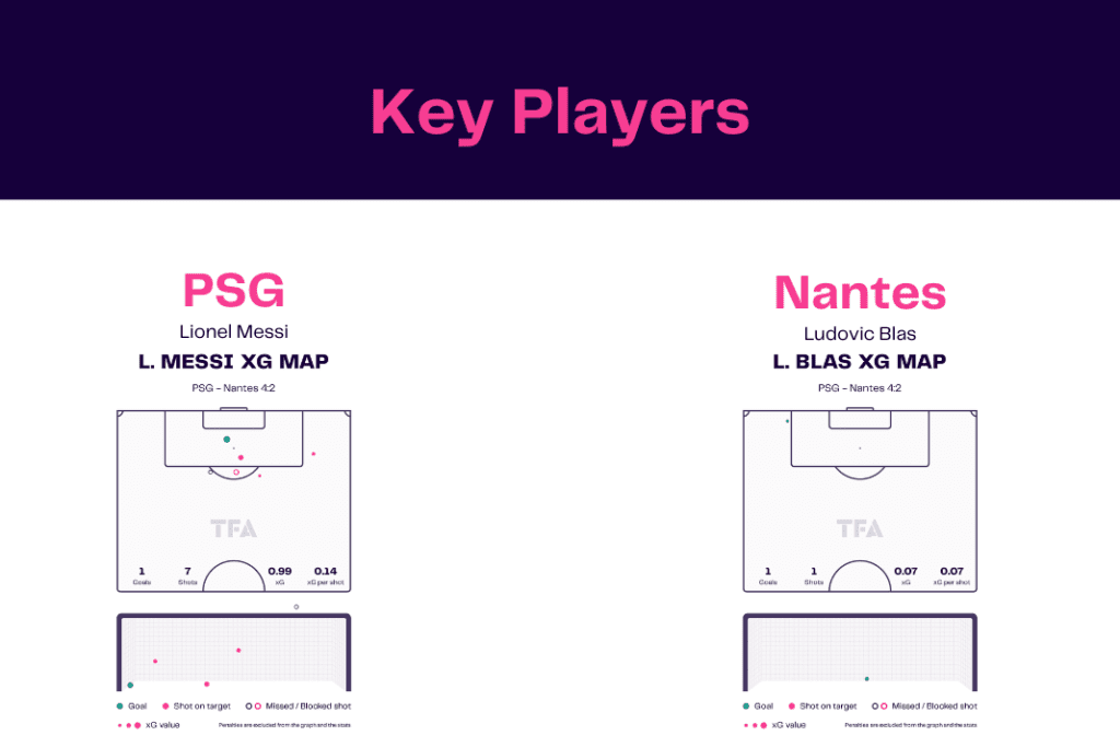 Ligue 1 2022/23: PSG vs Nantes - data viz, stats and insights
