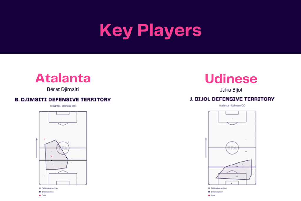 Serie A 2022/23: Atalanta vs Udinese - data viz, stats and insights
