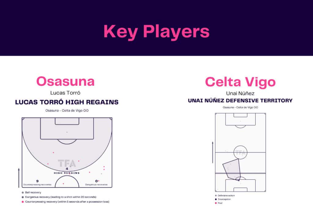 LaLiga 2022/23: Osasuna vs Celta Vigo - data viz, stats and insights