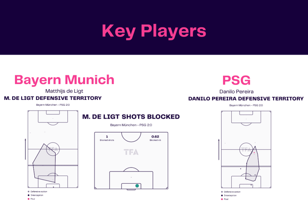 UEFA Champions League 2022/23: Bayern Munich vs PSG - data viz, stats and insights