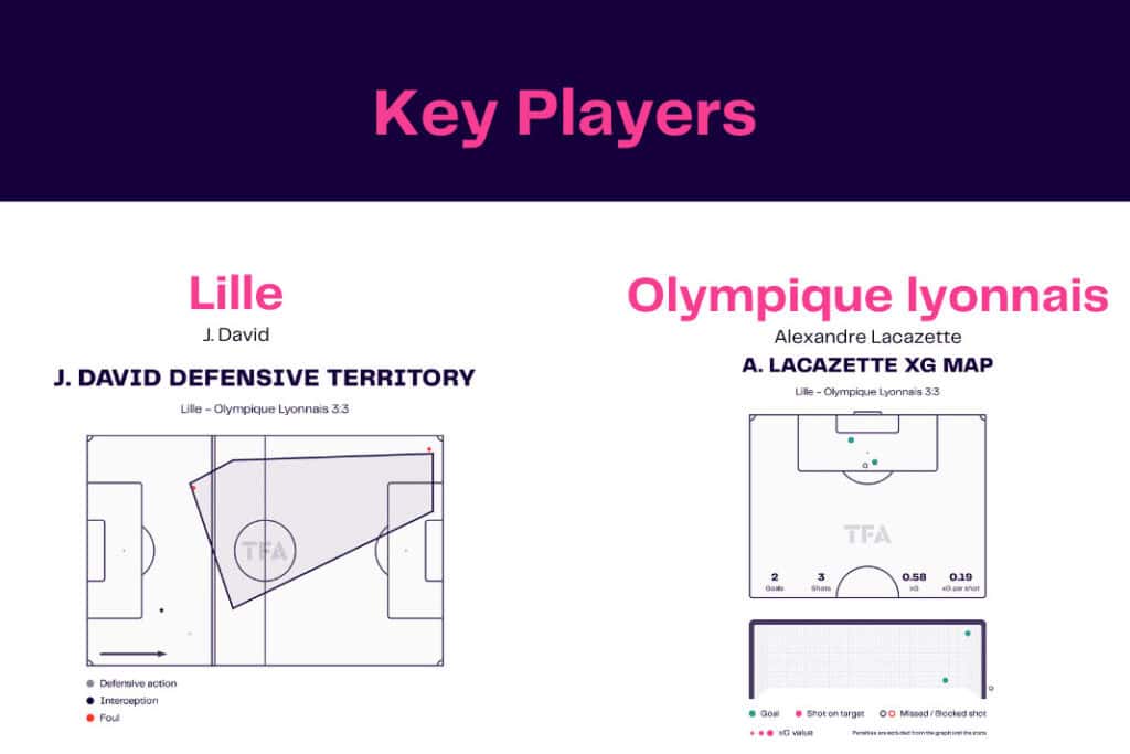 Ligue 1 2022/23: Lille vs Olympique Lyon - data viz, stats and insights