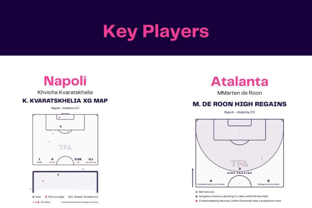 Serie A 2022/23: Napoli vs Atalanta - data viz, stats and insights