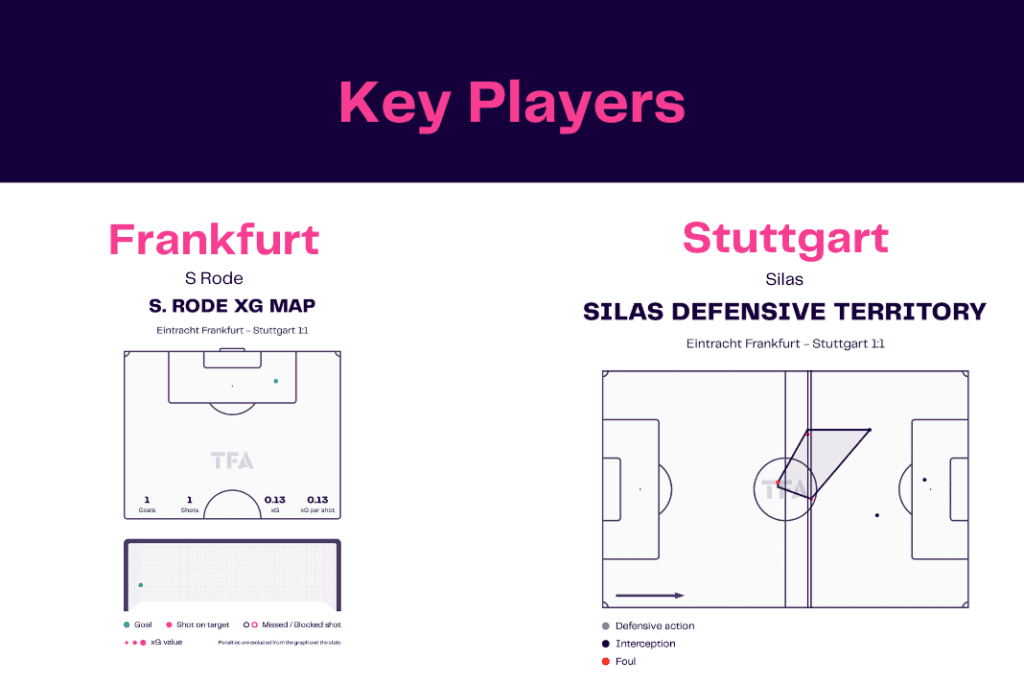 Bundesliga 2022/23: Frankfurt vs Stuttgart - data viz, stats and insights