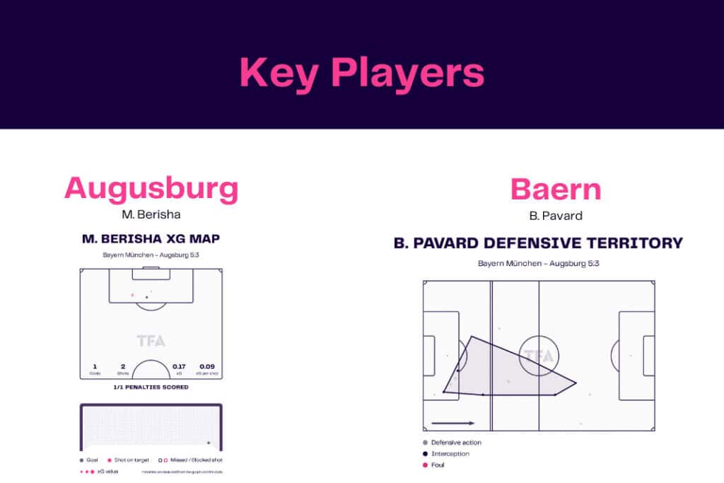 Bundesliga 2022/23: Bayern vs Augsburg - data viz, stats and insights