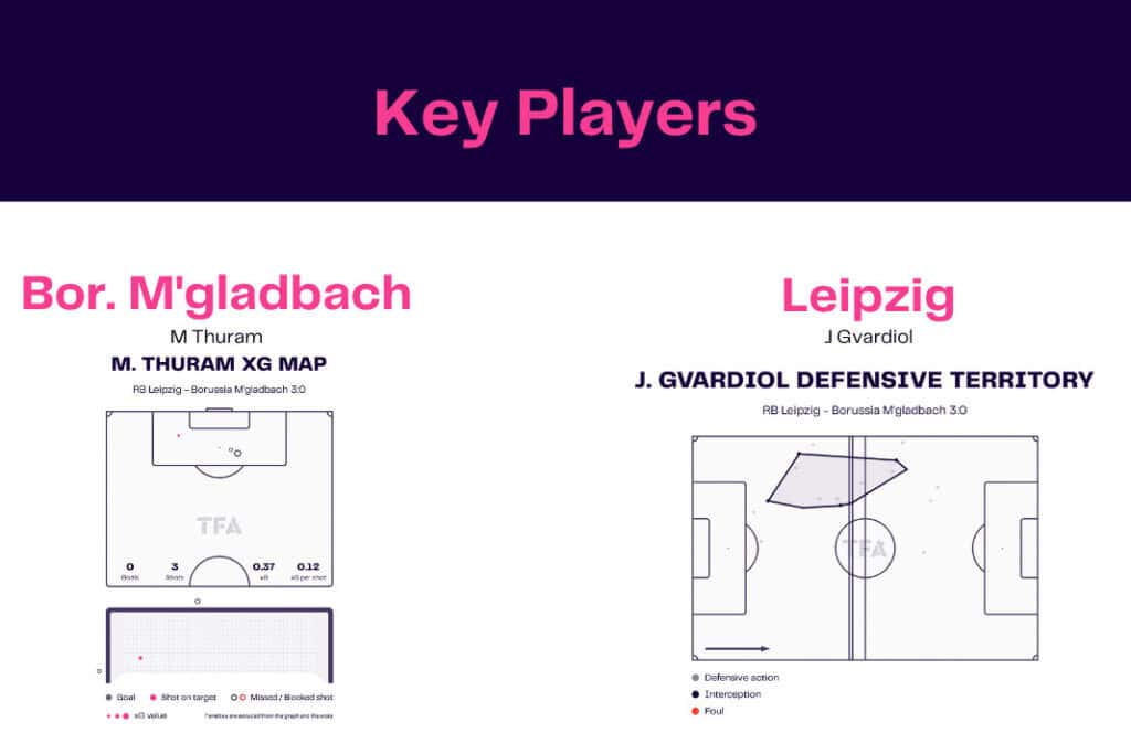 Bundesliga 2022/23: Leipzig vs Bor.M'gladbach - data viz, stats and insights