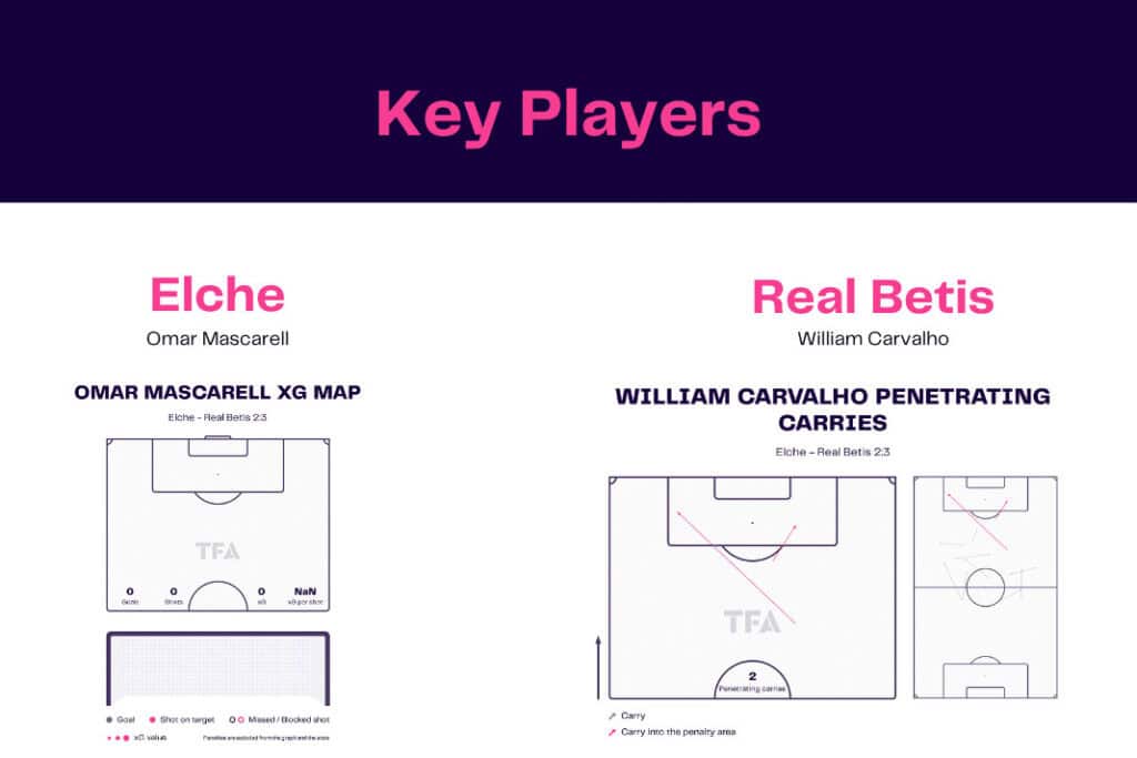 Bundesliga 2022/23: Hertha vs Mainz - data viz, stats and insights