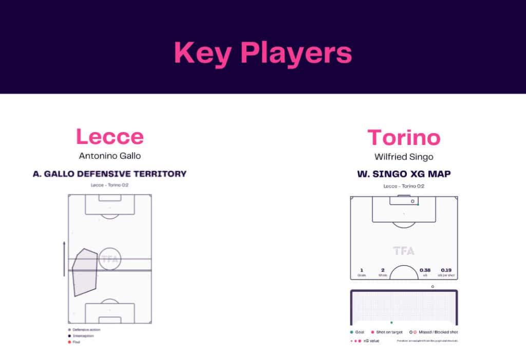 Serie A 2022/23: Lecce vs Torino - data viz, stats and insights